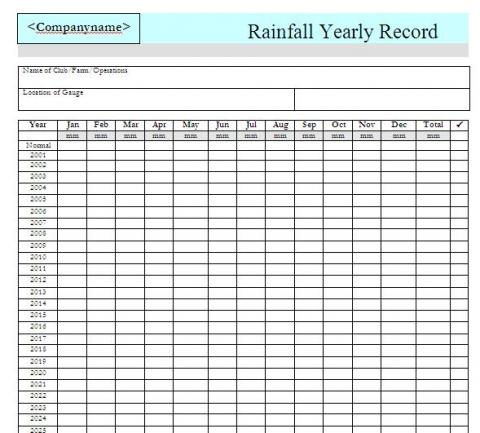 Rain Gauge Chart Printable Blank