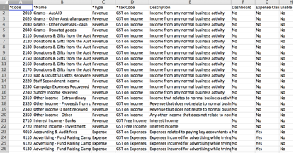 standard chart of accounts