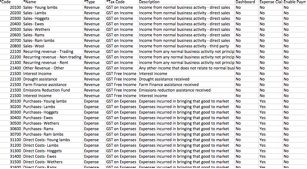 xero chart of accounts partnership agriculture sheep farm chart of accounts